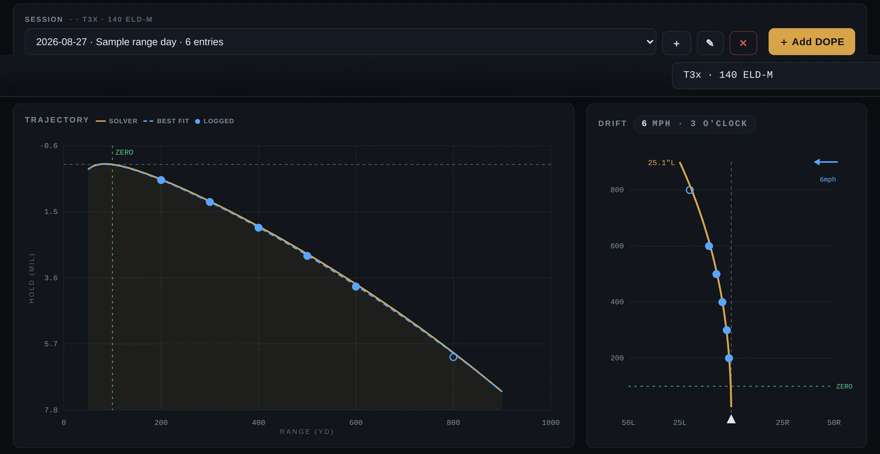 Actual app: DOPE page with trued trajectory and wind drift charts for a logged load.